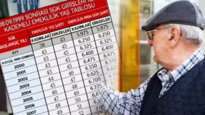 Emeklilikte o beklentiye son nokta: Bakan Işıkhan bizzat açıkladı